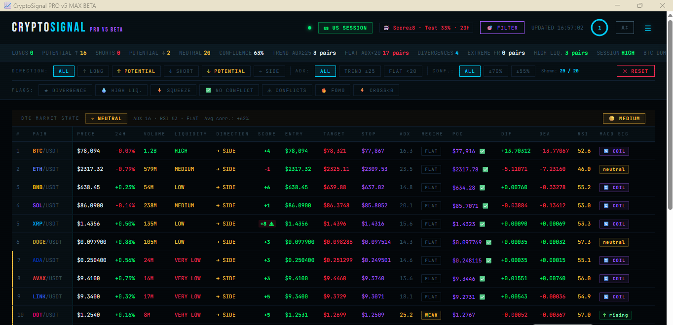 CryptoSignal PRO dashboard scanning 20+ Binance pairs with ADX, RSI, MACD indicators